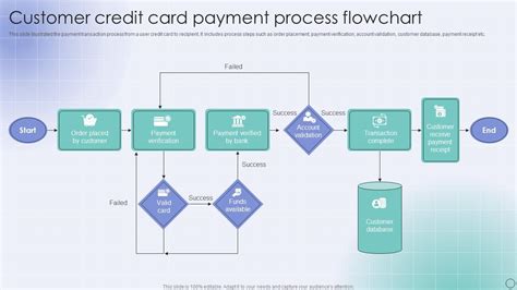 Process Diagram For Bill Pay Payment Flow Process Customer E