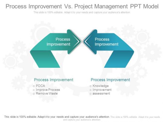 Process Improvement Project Module Leading For Impact Ppt Download