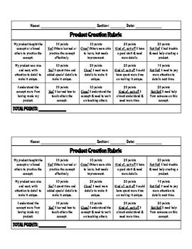 Product Creation Rubric By Mrs Hopkins Tpt