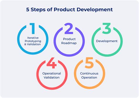 Product Development Process In 5 Steps Scalefocus