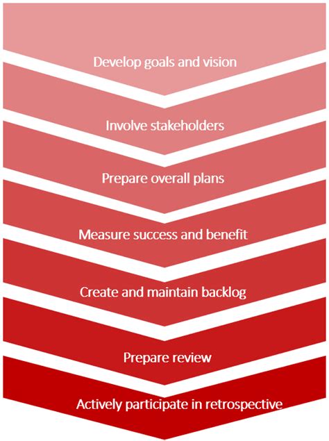 Product Owner Definition Tasks Challenges 2022 Update