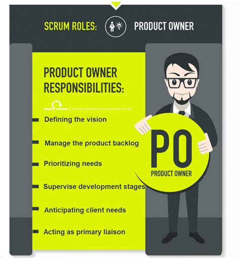 Product Owner Role And Responsibilities In Agile Scrum