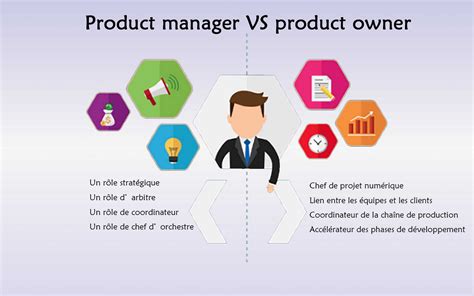 Product Owner Vs Product Manager