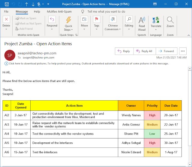 Project Status Update Email Sample 10 Templates And Examples