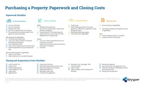 Proper Planning For Purchasing A Property Paperwork