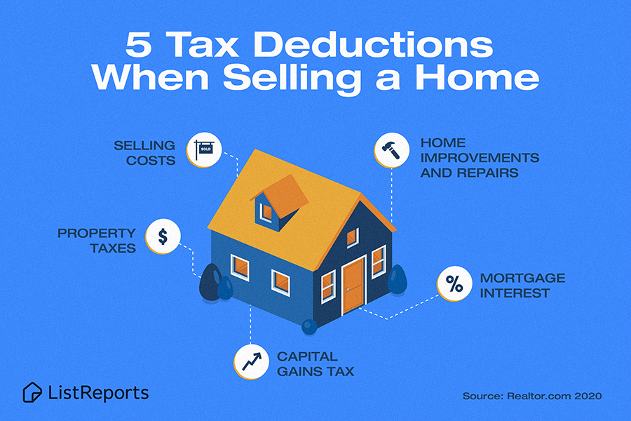 Property Capital Gains Tax Calculator Andrinaella