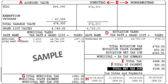 Property Tax Bill Examples