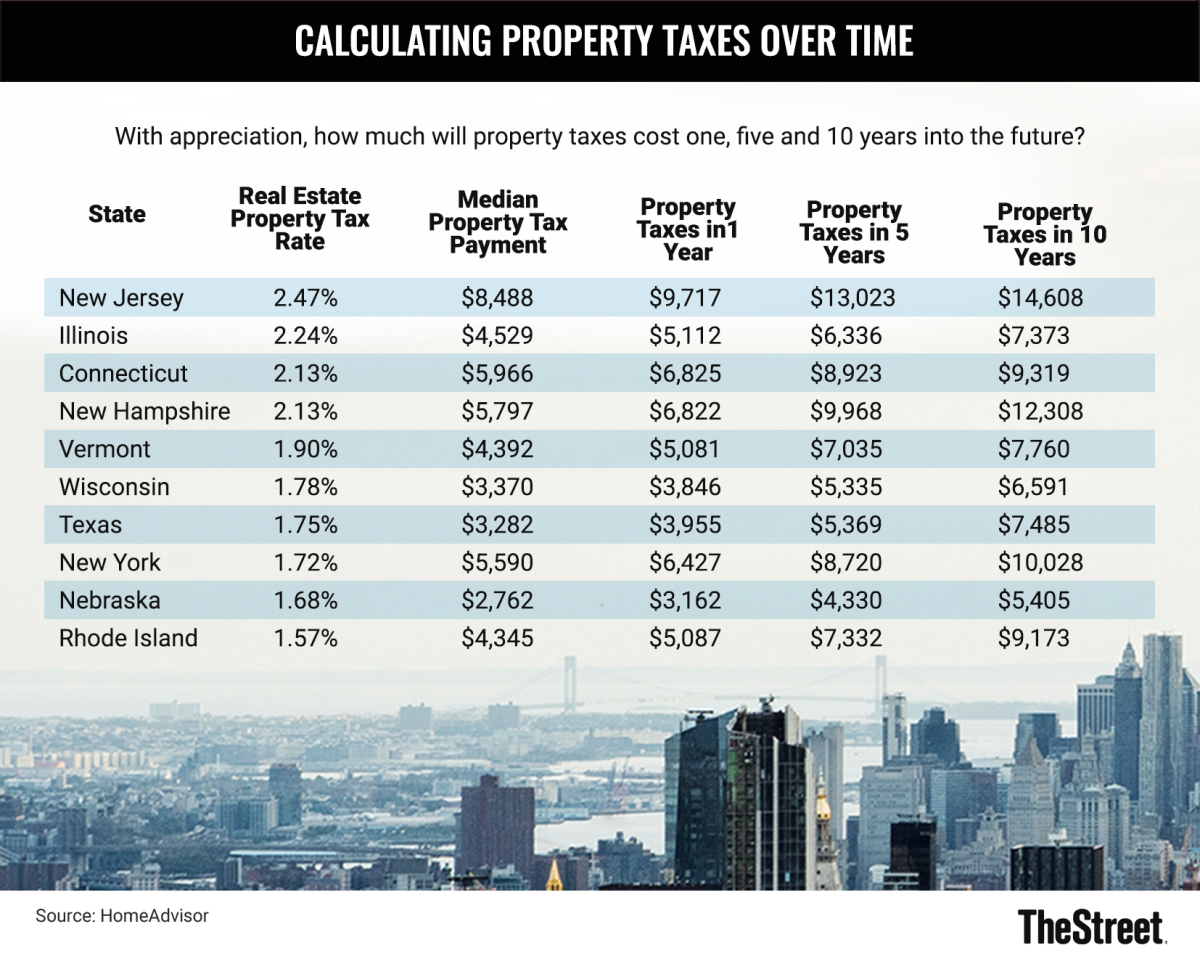 Property Tax In California 2024 Brina Minette