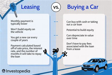 Pros And Cons Of Leasing Or Buying A Car