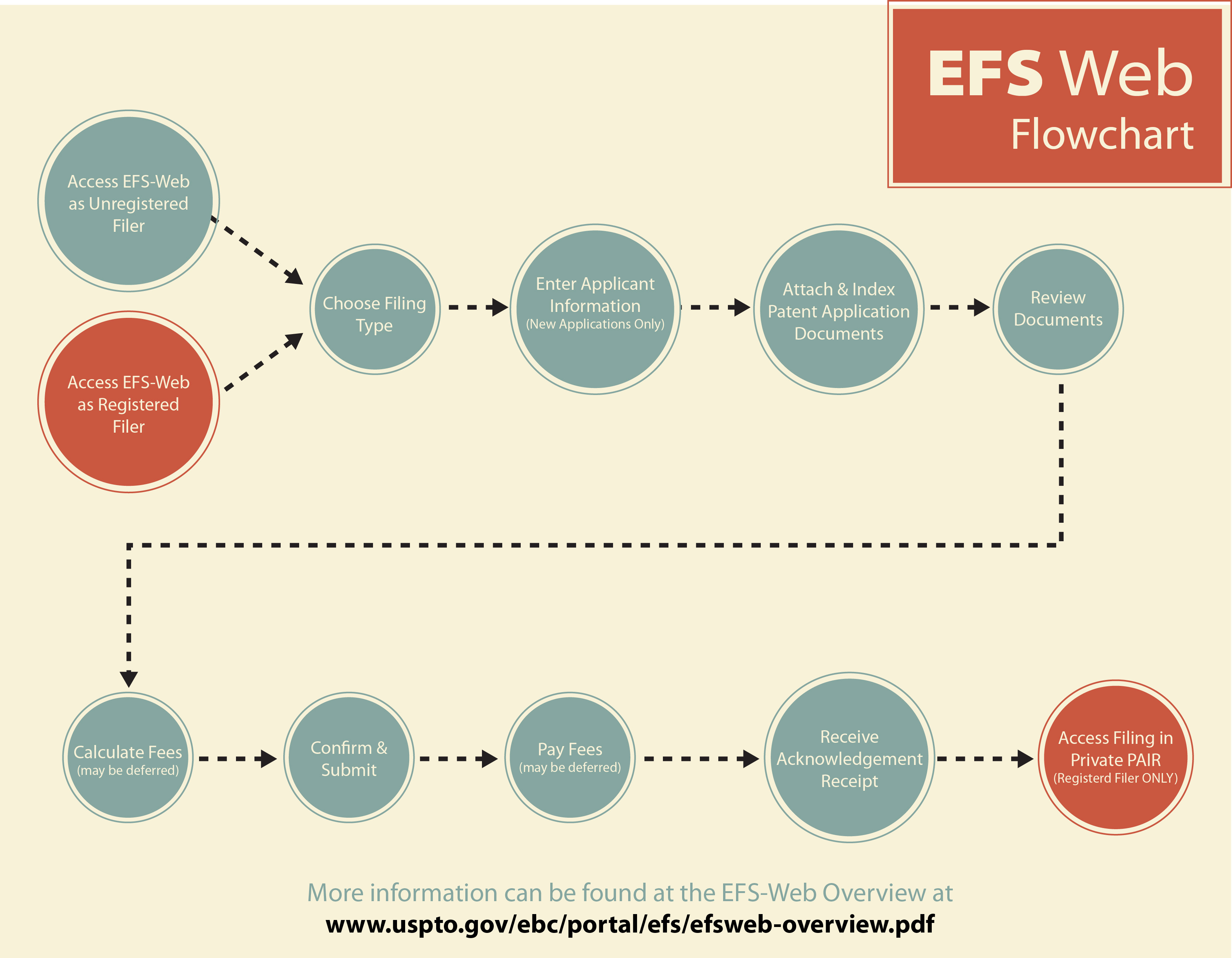 Provisional Application Where In The Efs Process Does One Indicate Micro Entity Membership