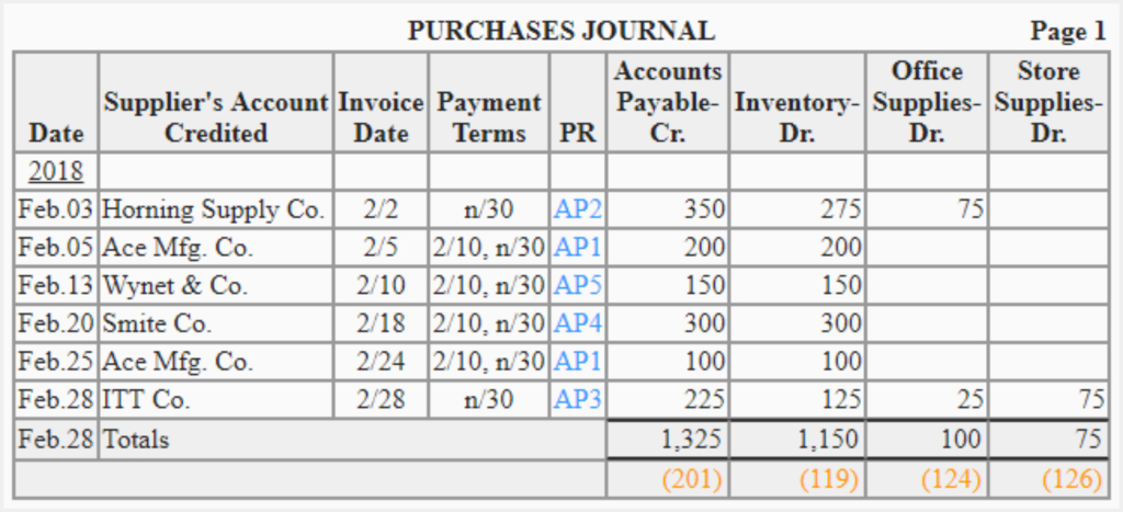 Purchases Journal Explanation Format Example Accounting For