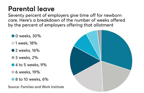 Pwc Paternity Maternity Leave Equals 60% Of Schedule At Full Pay ...