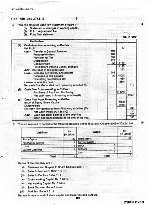 Question Papers Collection Managt Accounting Paper Ii Financial