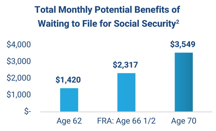 Quick Start Guide Lifeyield Social Security