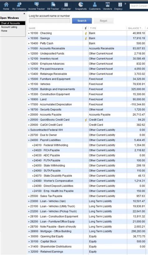 Quickbooks Chart Of Accounts For Contractors Small Corporation S Corp