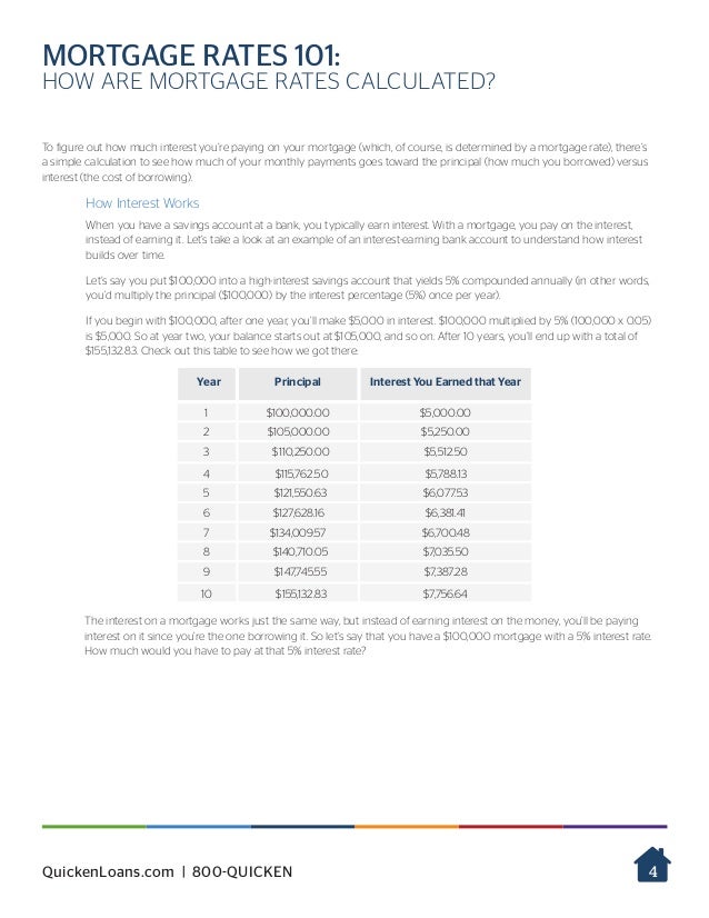 Quicken Loans Zing Blog Mortgage Rates Education Guide