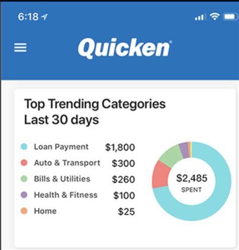 Quicken Software Reviews Demo Pricing 2024