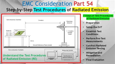 Radiated Conducted Emissions Testing Emc Testing Beginner S Guide Emc Fastpass