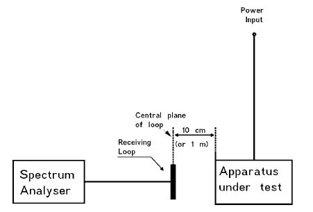 Radiated Conducted Emissions Testing Emc Testing Beginner S Guide