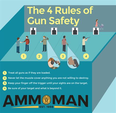 Range Safety User Requirements Manual At Chester Costello Blog