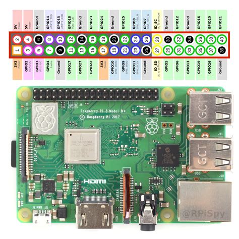 Raspberry Pi 4 Gpio Header