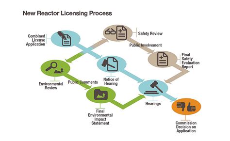 Reactor License Renewal Orientation Nrc Gov