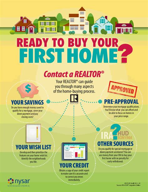 Ready To Buy Your First Home Balch Buyer S Realty