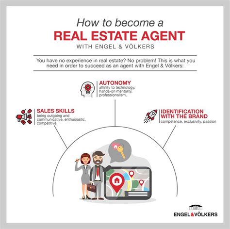 Real Estate Agent Requirements Key Qualifications For Lateral Entry Real Estate Agent Estate