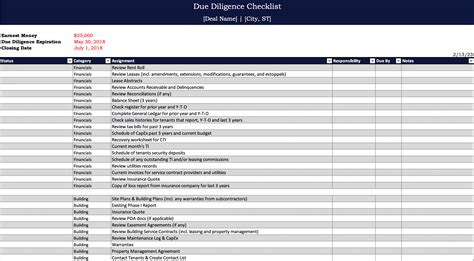 Real Estate Due Diligence Checklist Propertymetrics