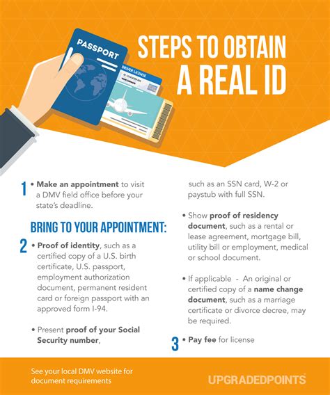 Real Id Act Requirements State Deadlines Updates 2021