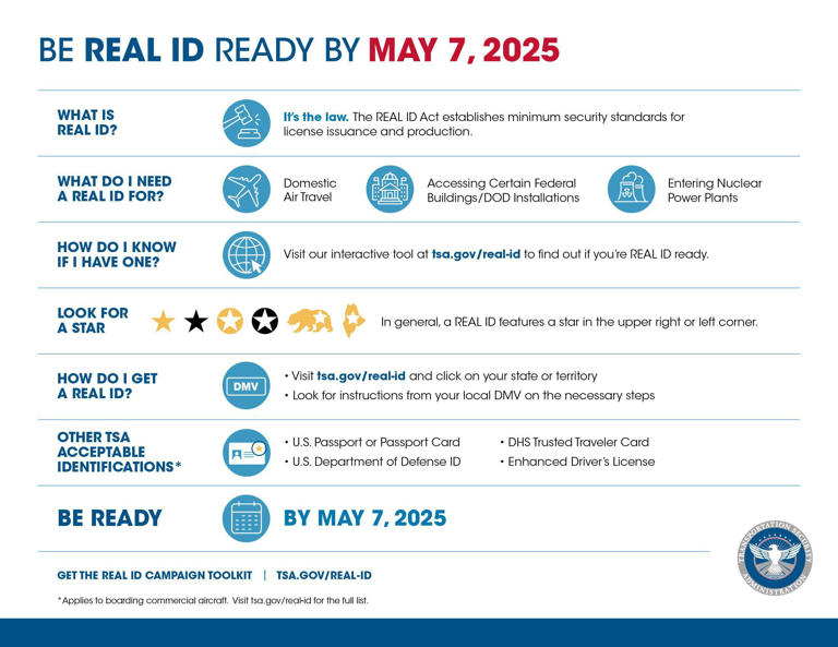 Real Id Conversion Has 2025 Deadline What You Need To Do Before Next May Wftv