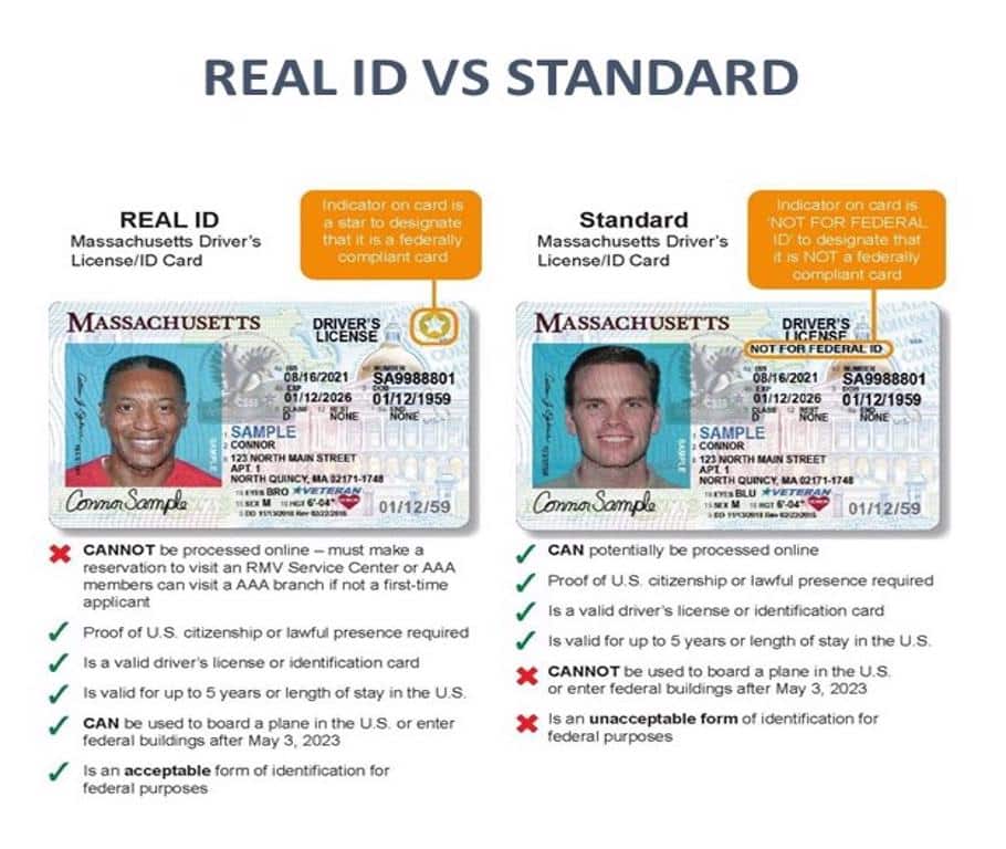 Real Id Ready For Massachusetts Your Guide To Understanding Real Id Requirements Lopriore