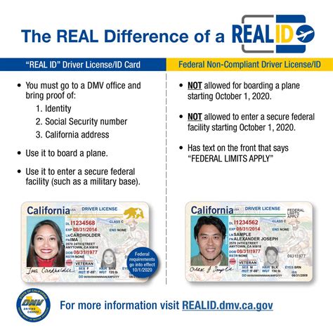 Real Id Requirements 02 2022