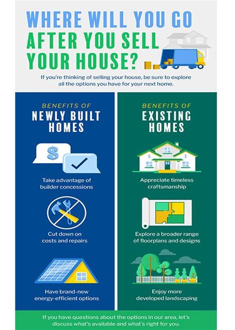 Reasons To Sell Your House Today Infographic Centre Realty Group