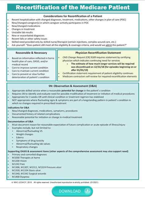 Recertification Of Medicare Patient Cheat Sheet Digital Download