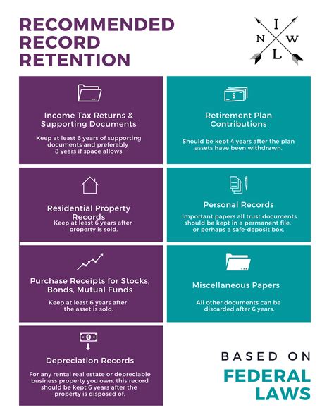 Recommended Paper Retention Guide Based On Federal Laws Inspired