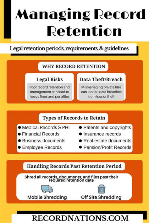 Record Retention Procedure