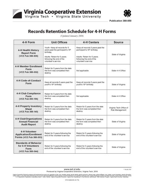 Records Retention Schedule For 4 H Forms Vce Publications Virginia Tech