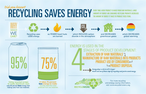 Recycling And Climate Change Nc Deq