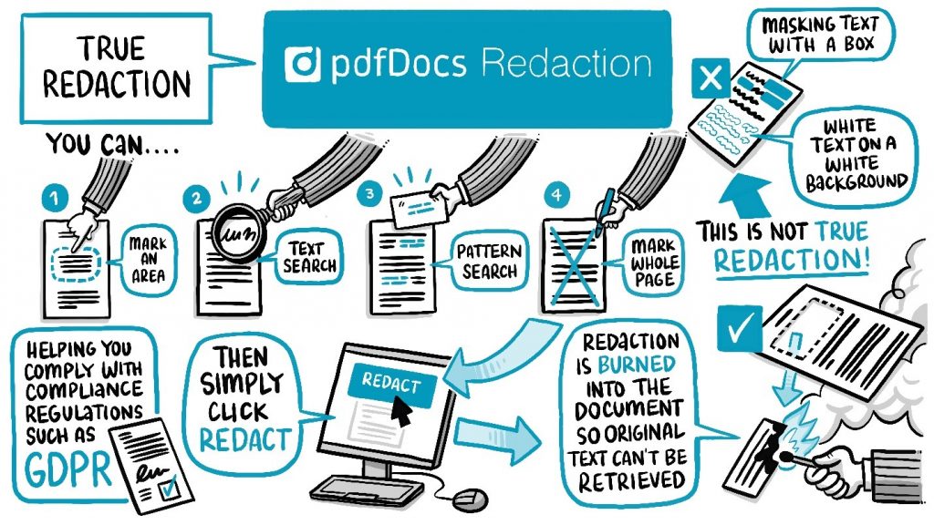 Redaction Why Do So Many Get It So Wrong Legal Futures