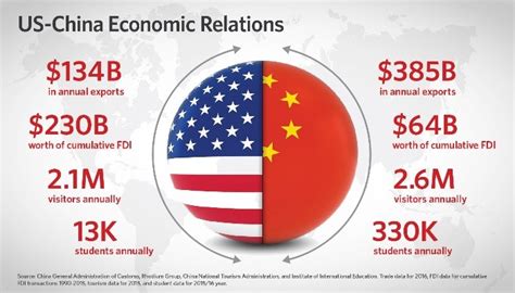 Redefining Economic Relations Between China And Us China Us Focus