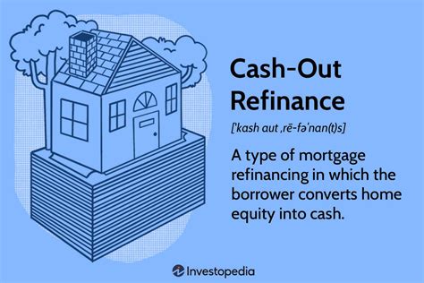 Refinance Mortgage How Does It Work