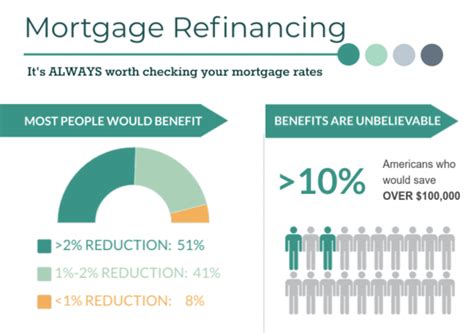 Refinance Your Home In 2023 Follow This 15 Minute Guide