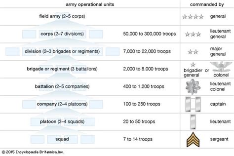 Regiment Definition Size Facts Britannica