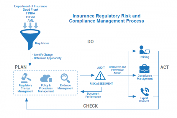 Regulatory And Compliance Risk At Investment Management Firms