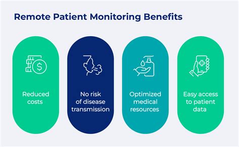 Remote Patient Monitoring Rpm Definition Devices Processes Benefits And Challenges