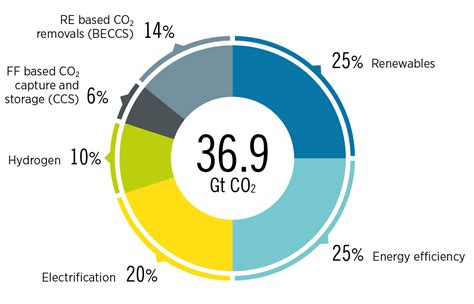 Renewable Energy Is Not Enough We Must Reduce Consumption Too Renew