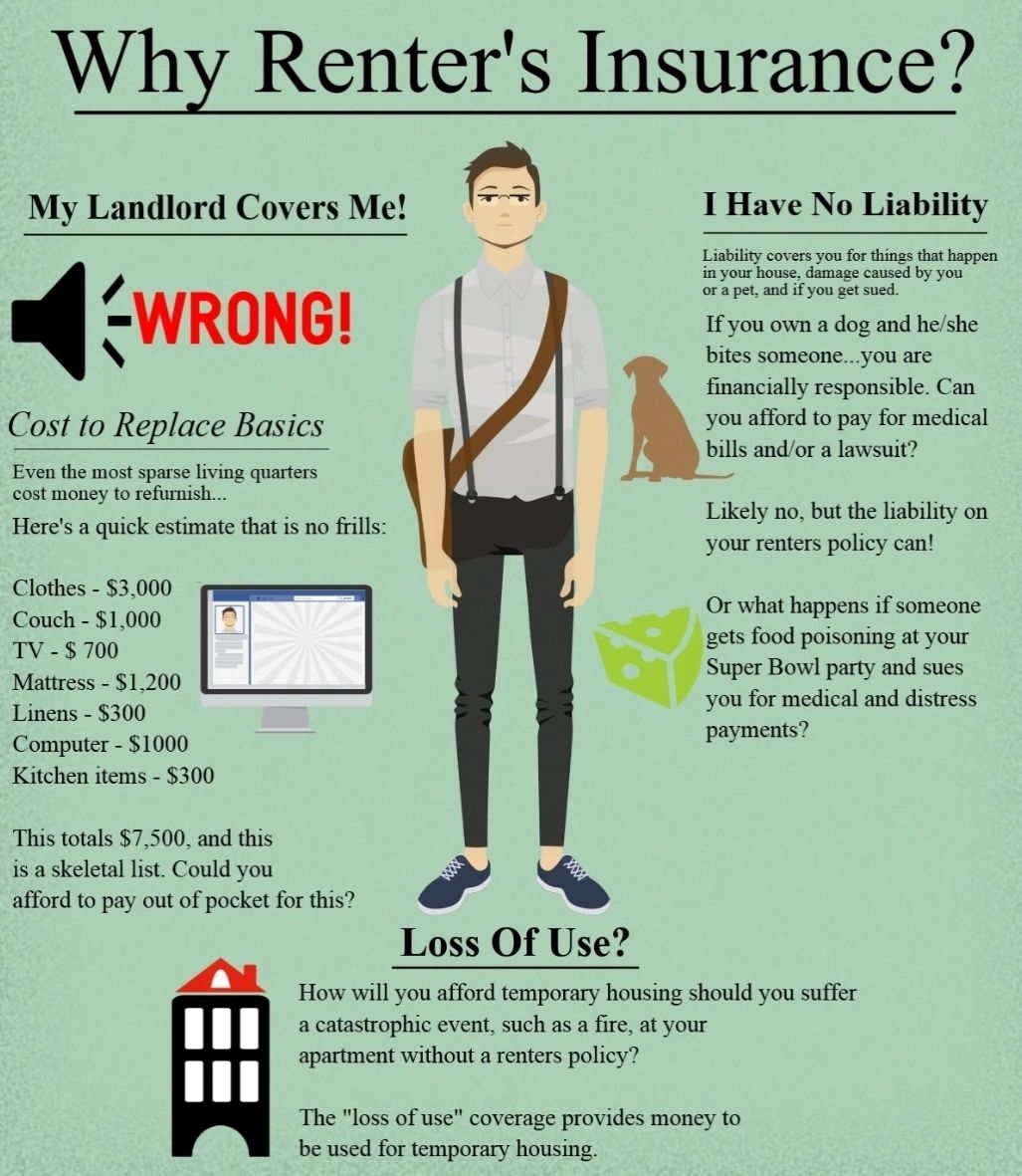 Renters Insurance