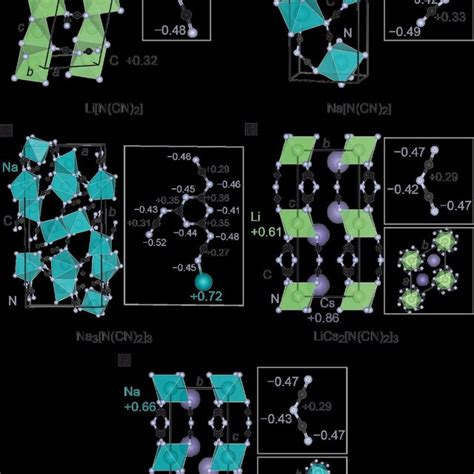 Representations Of The Crystal Structures Of A Lic6 And B Lic12 The