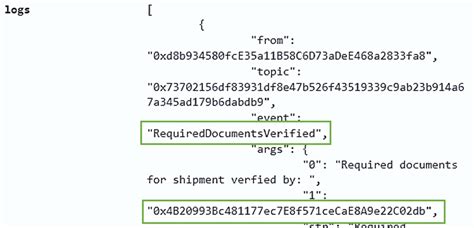 Required Documents Verified By The Freight Forwarder And Shipment